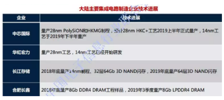 华信研究院发布2018IC产业投融资白皮书，解读紫光展锐等发展