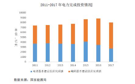 2016-2020年电力电气制造行业市场运行特点分析