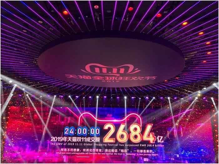 天猫双11当天成交总额达到2684亿，新消费潜力巨大。