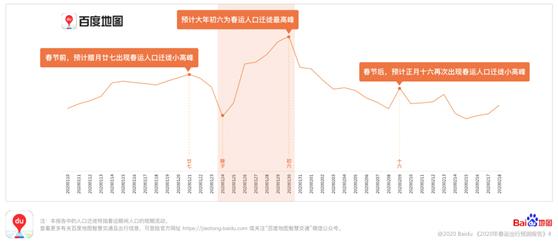 2020春运全国人口迁徙趋势预测