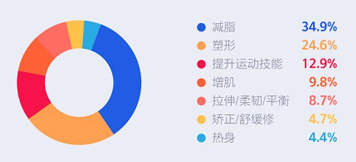 数据来源：米动大数据