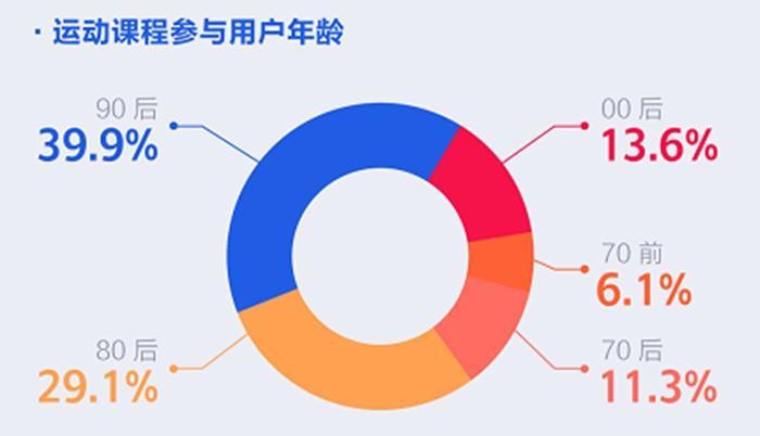 数据来源：米动大数据