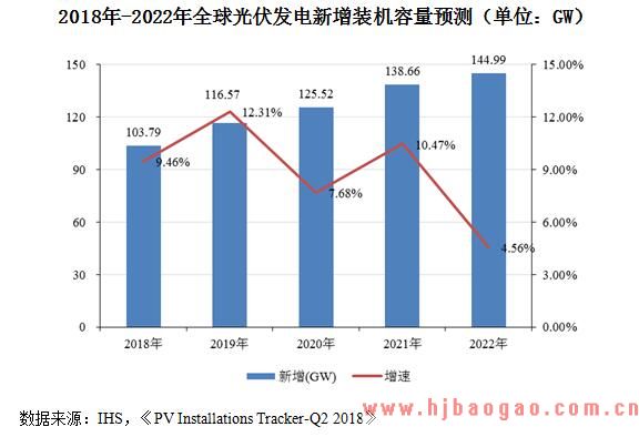 2019-2025年中国及世界光伏行业市场发展前景预测分析