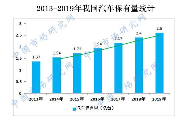 流通领域破除汽车垄断政策