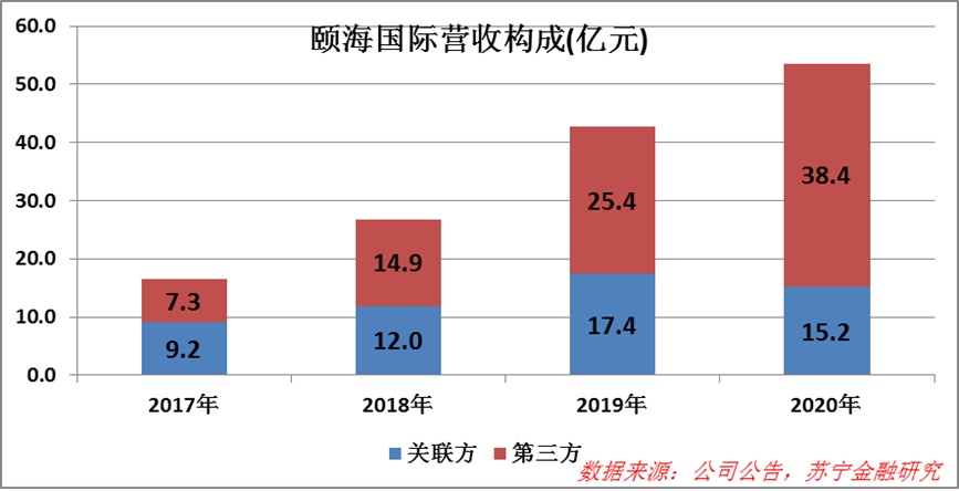 复合调味品竞争格局相对稳定