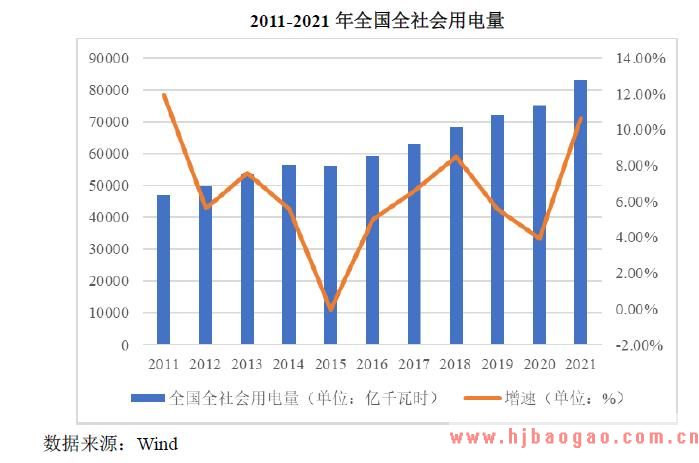 我国电力行业的发展现状及存在的问题