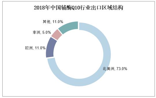 2020-2025年中国辅酶Q10行业市场供需形势与营销策略研究报告
