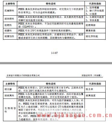 PEEK 具有机械特性好、耐热等级高、耐腐蚀等特点
