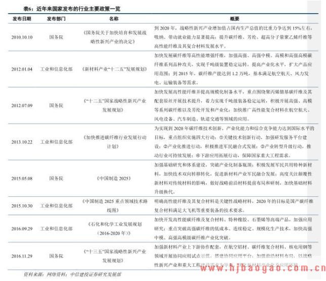 碳纤维国家大力发展的战略性新兴产业