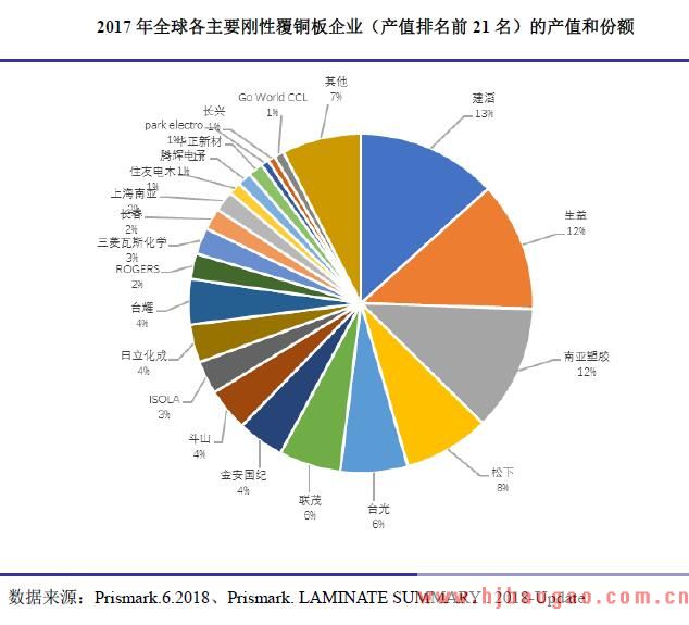 2018年覆铜板行业市场发展现状分析