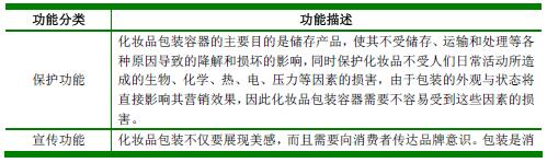 化妆品包装具有多重功能