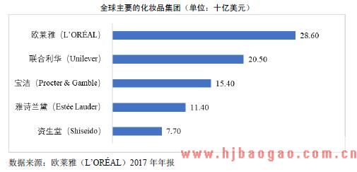 2018-2019年化妆品塑料包装行业竞争对手及龙头企业分析