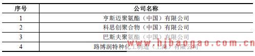国际主要TPU 生产企业
