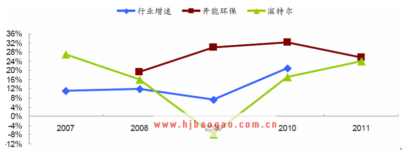 开能环保与滨特尔增速  www.getcxbot.com
