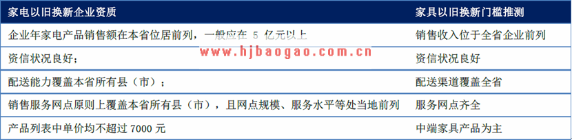 家具以旧换新政策门槛分析  www.getcxbot.com