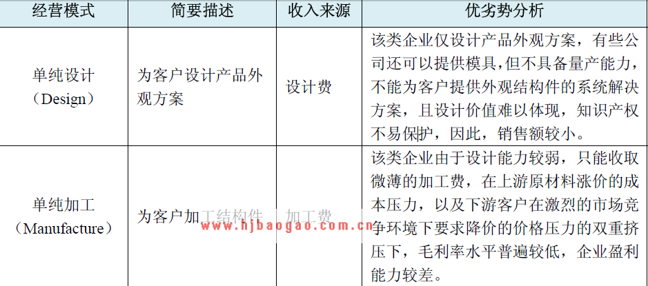  电视机外观结构件行业的经营模式