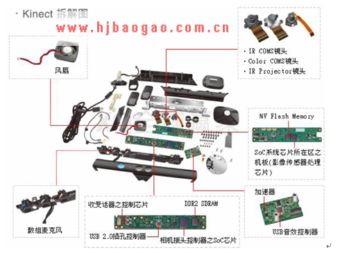   Kinect拆解图  www.getcxbot.com