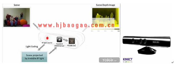 Kinect工作原理  www.getcxbot.com