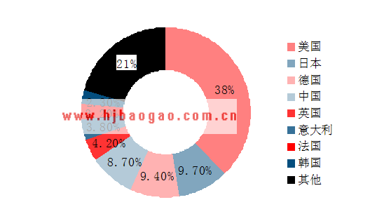 全球3D打印设备保有量地区分布  www.getcxbot.com
