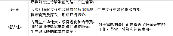 家电用复合材料行业