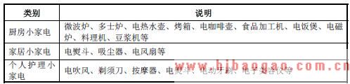 厨房小家电按产品用途分类