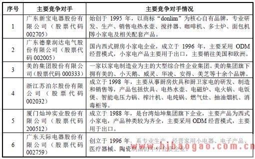 其他厨房小家电产品主要竞争对手