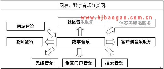 数字音乐分类   www.getcxbot.com