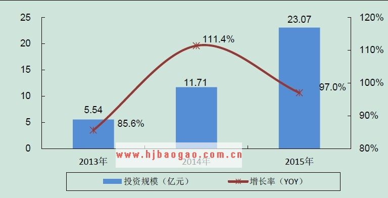 中国金融行业大数据应用规模  www.getcxbot.com