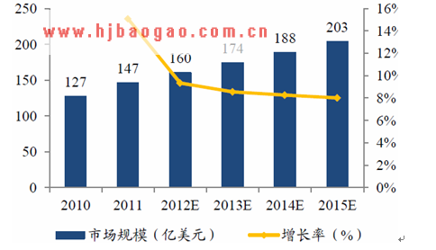 全球光网络设备市场规模增长趋势  www.getcxbot.com