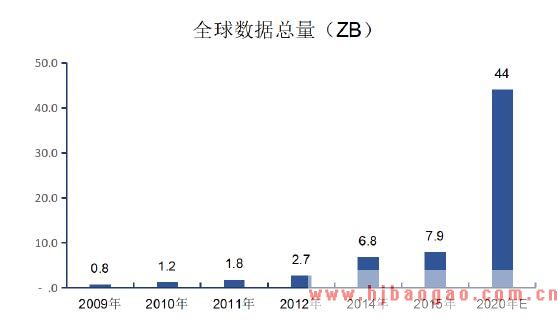 网络行为分析产品市场发展现状分析
