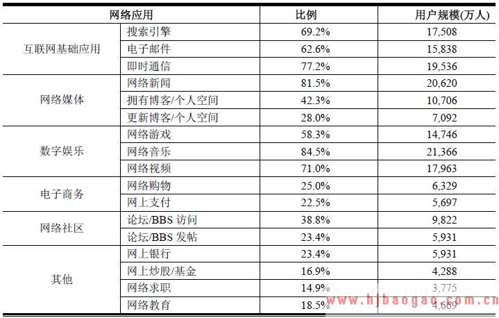 2010年互联网金融信息服务行业发展现状和市场前景分析