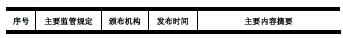 网络游戏行业的主要政策法规