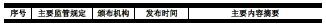 网吧行业的主要政策法规