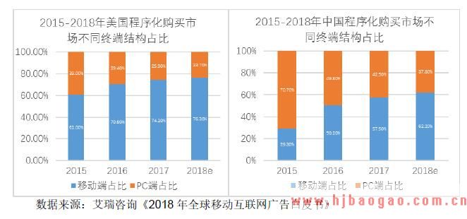 程序化购买
