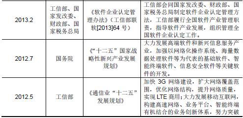 智能手机用户系统软件及服务和移动互联网广告信息服务主要法律法规
