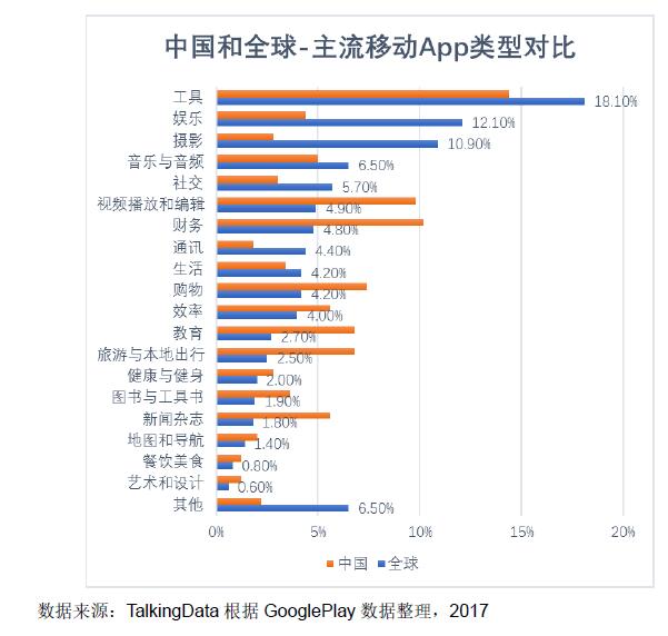 主流APP