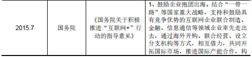 智能手机用户系统软件及服务和移动互联网广告信息服务主要法律法规