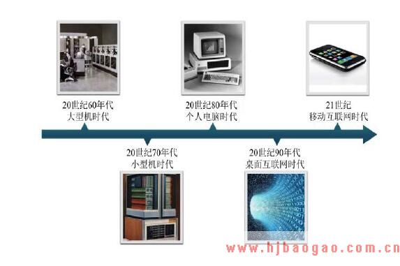 互联网发展历程