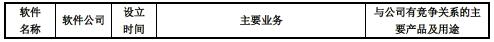 建筑结构设计软件行业的竞争对手