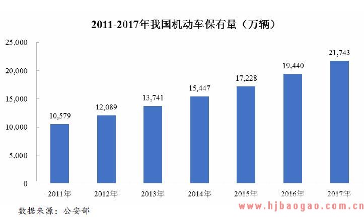 2018-2019年车载视频监控设备行业发展的有利和不利因素分析