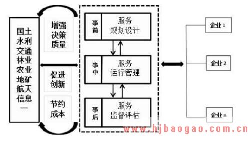 2015-2019年测绘地理信息服务行业市场发展现状分析