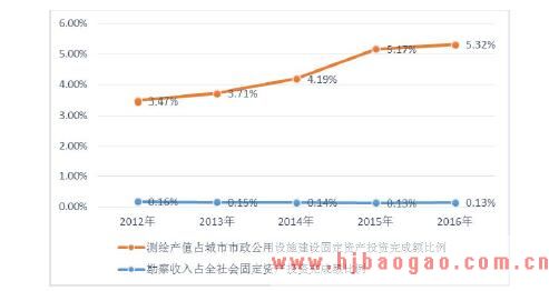 2015-2019年测绘地理信息服务行业发展特点分析