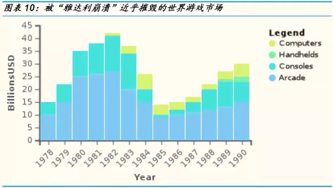 北美电子游戏市场崩溃行业分析
