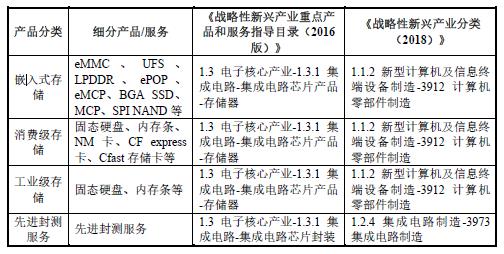 半导体存储器行业分类