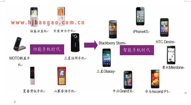功能机时代到智能机时代  www.getcxbot.com