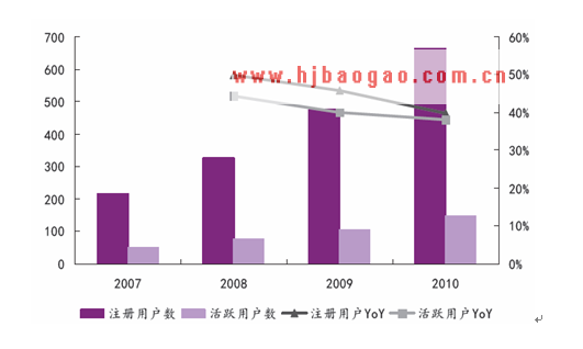 Skype 活跃用户数达2 亿  www.getcxbot.com