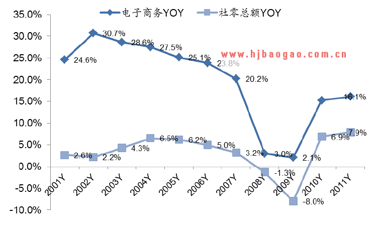  物流行业发展演变过程  www.getcxbot.com