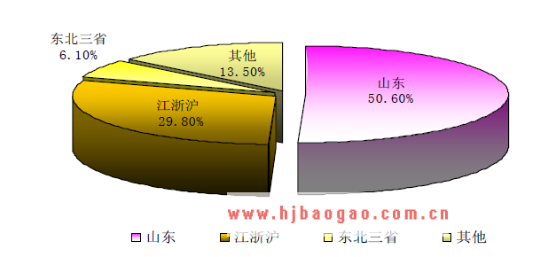 我国载重子午胎生产主要地区  www.getcxbot.com