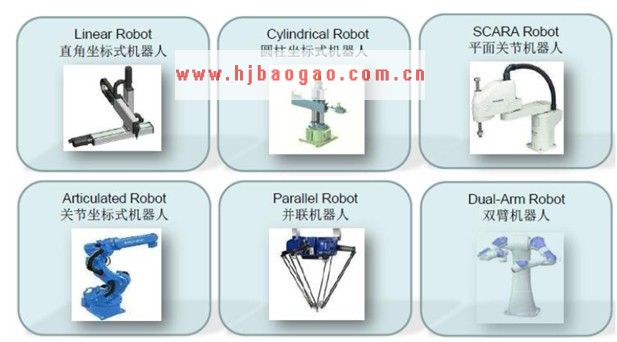 工业机器人分类    www.getcxbot.com
