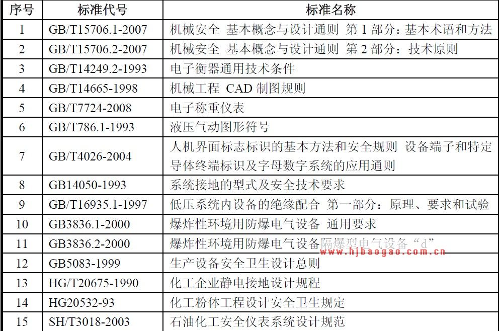 自动化设备业主要标准  www.getcxbot.com